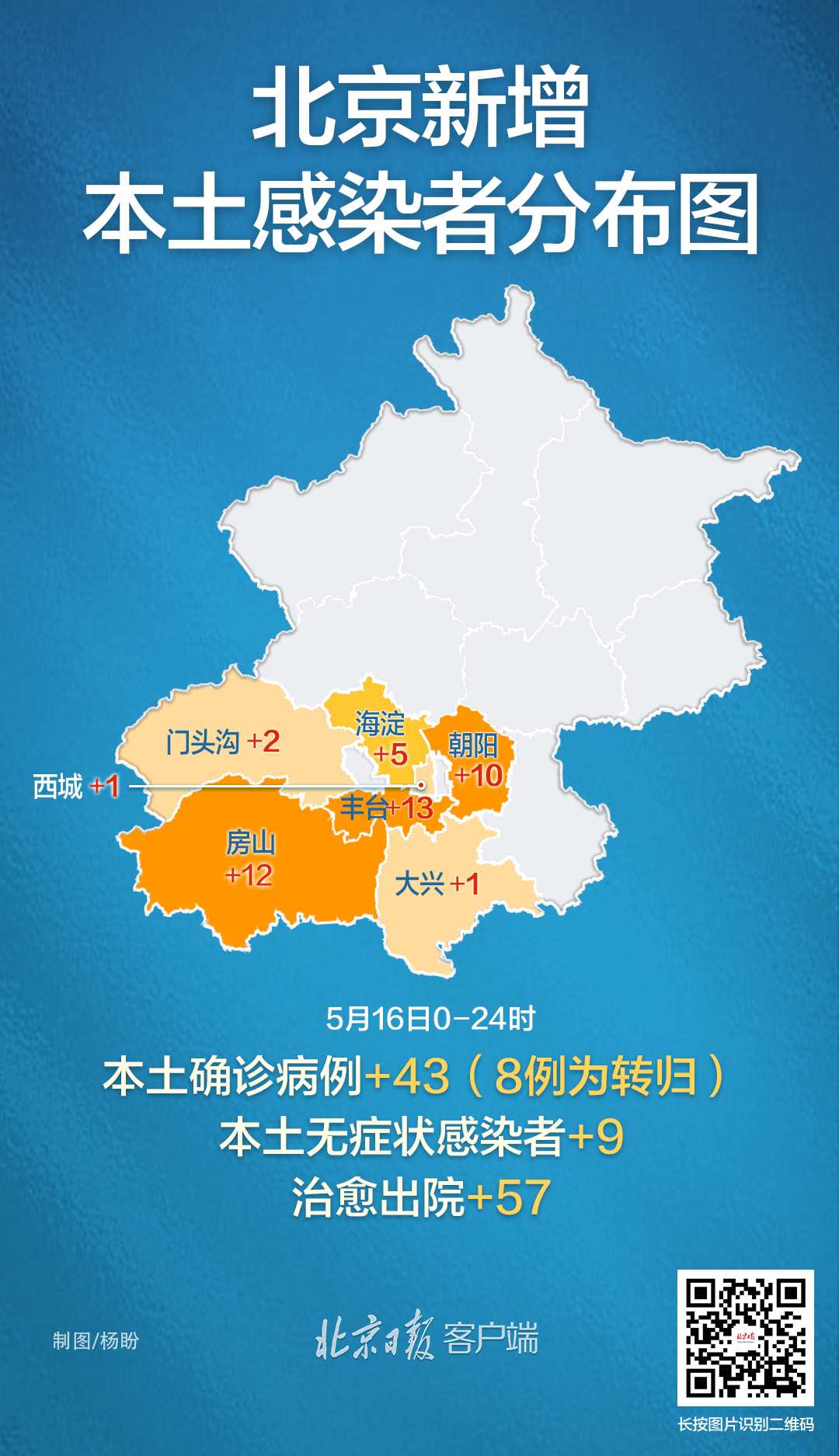 北京新增病例系谣言-北京昨日新增本土747 3560-第1张图片