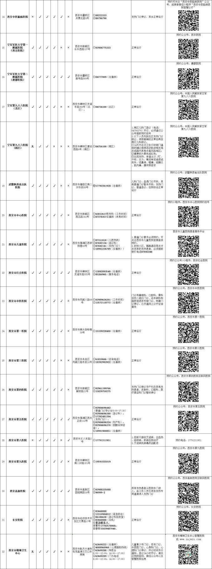 陕西新增21例,陕西最新感染情况-第2张图片