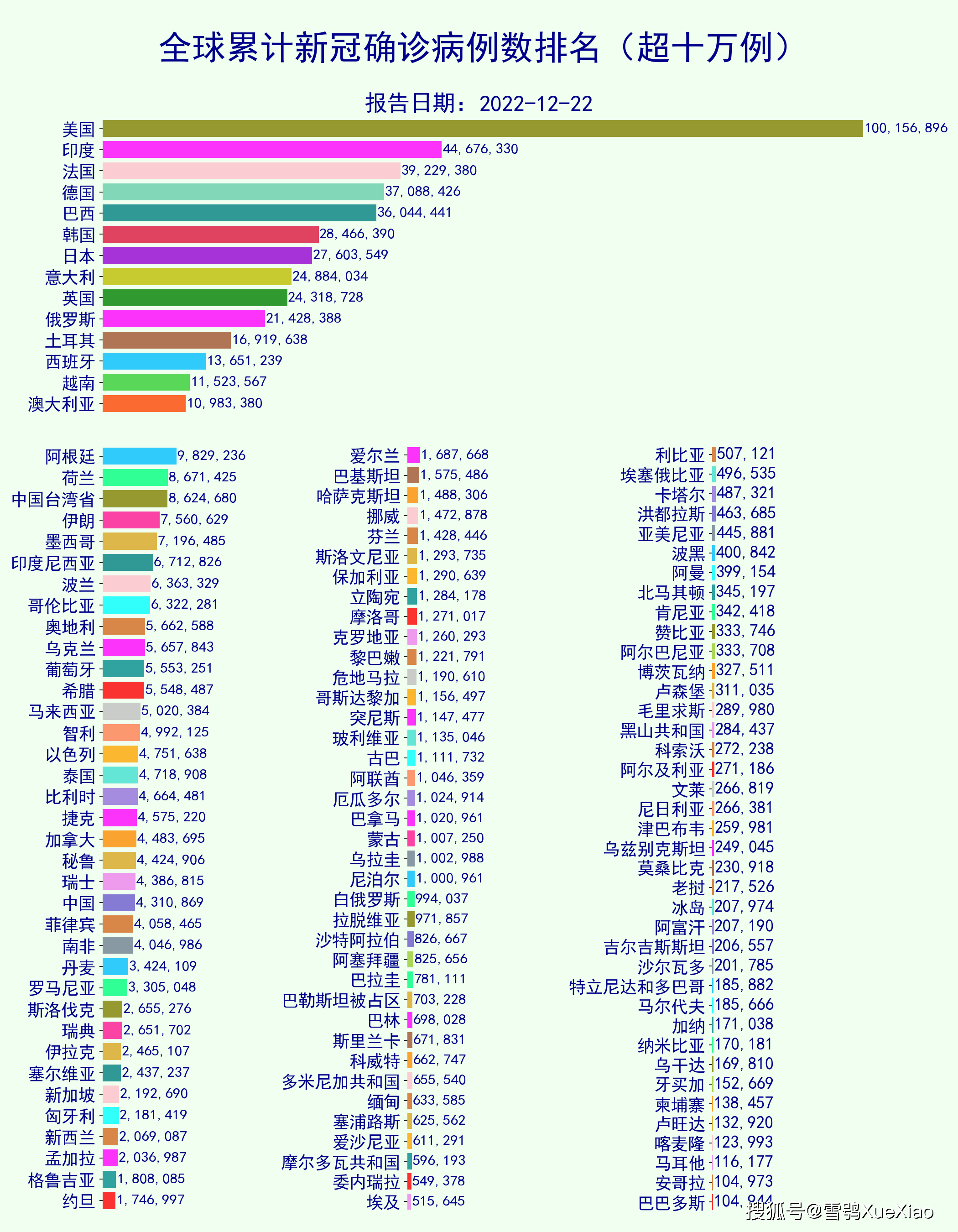 新冠疫情最新情况数据︰(新冠疫情最新情况数据统计)-第1张图片