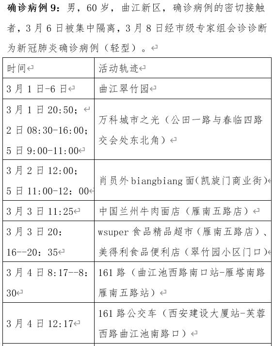 西安疫情最新消息今天新增了15例的简单介绍-第3张图片