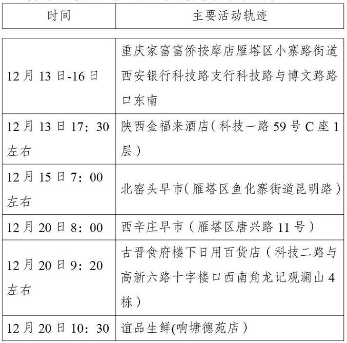 西安疫情最新消息今天新增了15例的简单介绍-第2张图片