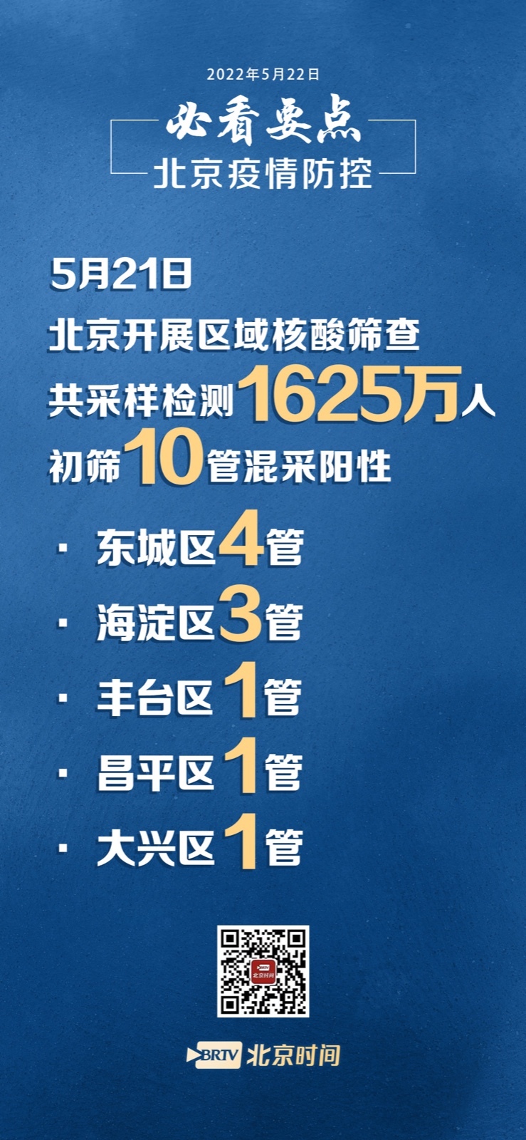 【北京疫情最新报告/北京疫情最新报告今天】-第3张图片