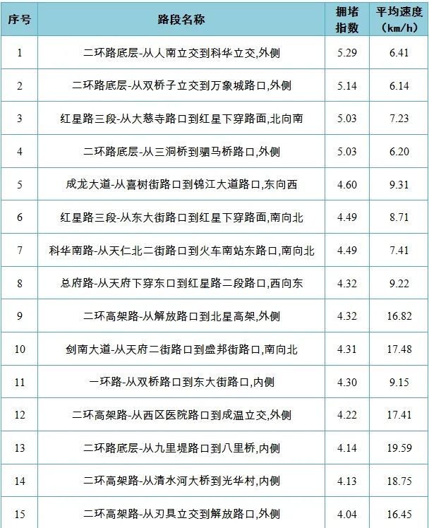 成都限号2023年3月最新限号时间表格图片〃成都限行政策2023年最新时间-第2张图片