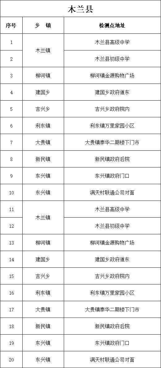 “哈尔滨疫情公告” 哈尔滨疫情最新？-第2张图片