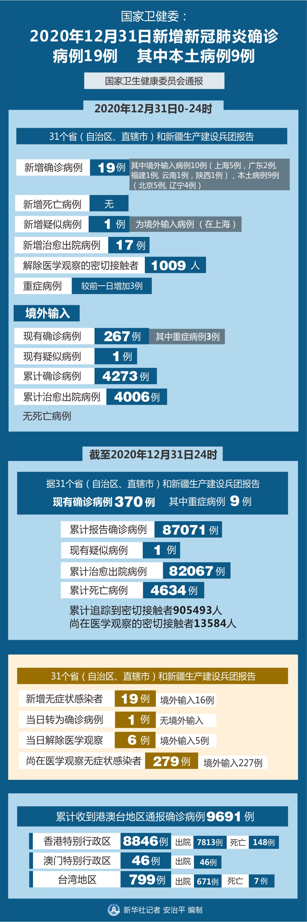 【昨日新增15例/今天新增多少病例】-第2张图片