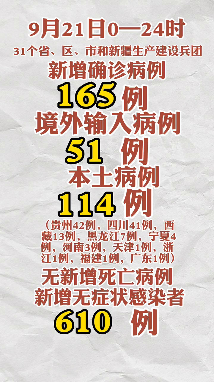 【昨日新增15例/今天新增多少病例】-第1张图片