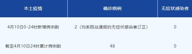 “成都最新疫情” 成都最新疫情通报？-第1张图片