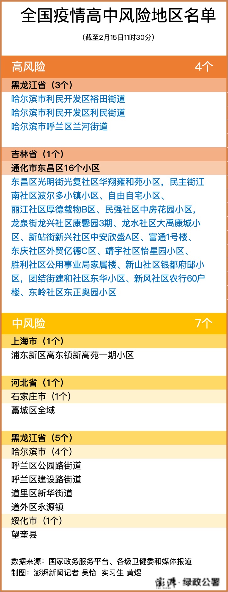 上海是高风险还是低风险地区.上海算什么区域-第3张图片