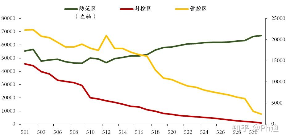 上海是高风险还是低风险地区.上海算什么区域-第2张图片