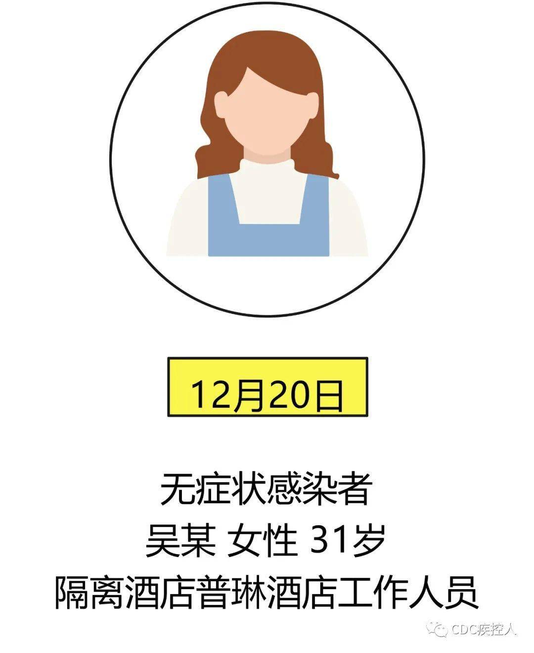 大连新增10个中风险地区︰(大连中山区有大风预警吗)-第2张图片