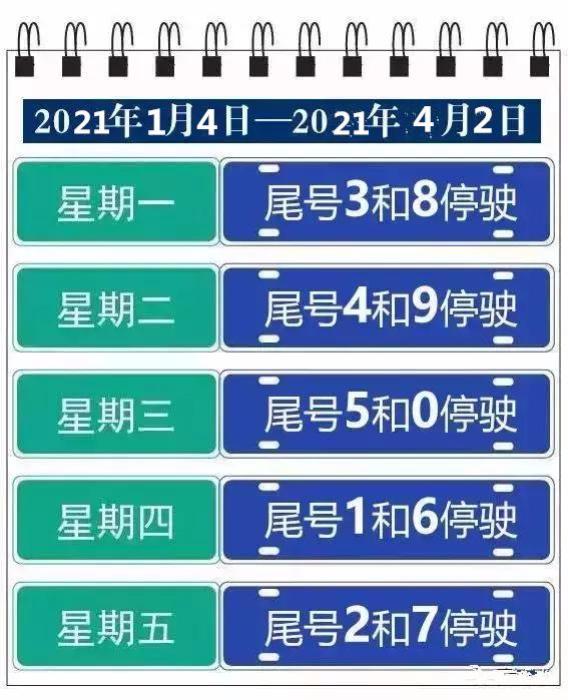 限号2021最新限号时间4月份.限号2021最新限号时间4月份是多少-第1张图片