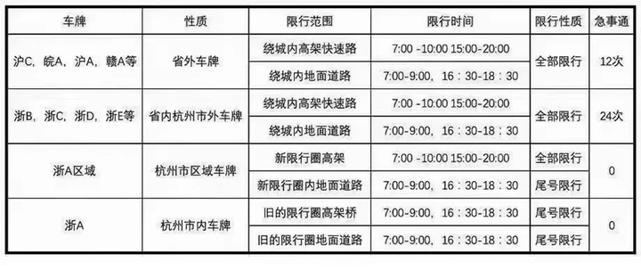 限号2021最新限号时间4月份.限号2021最新限号时间4月份是多少-第2张图片