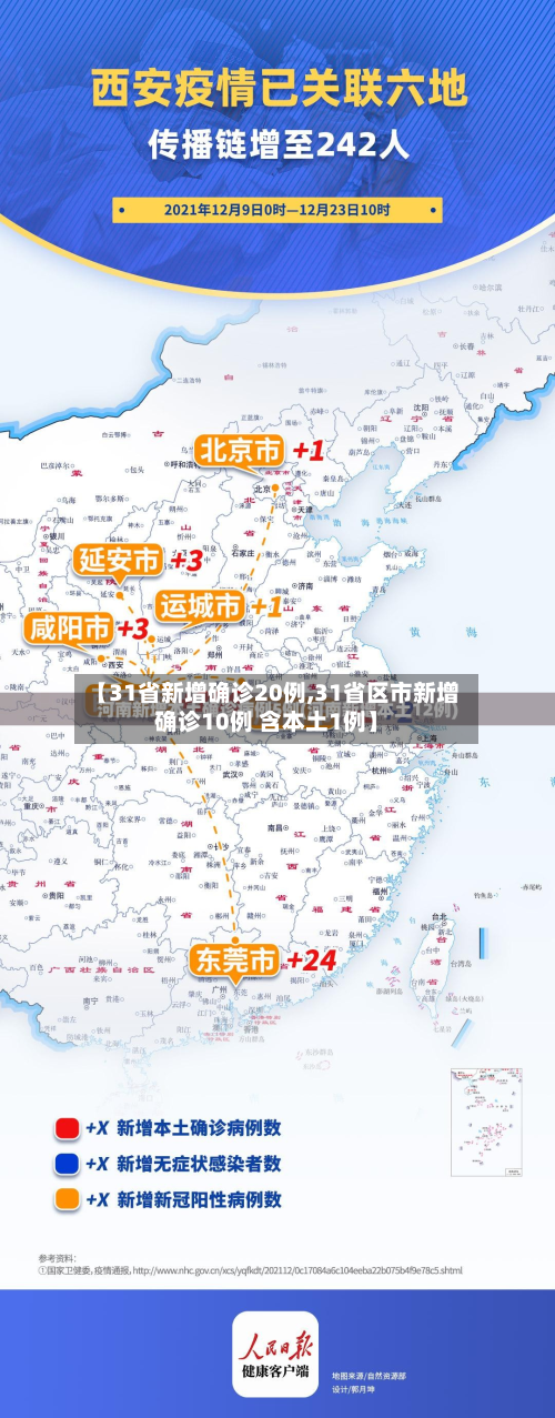 31省新增确诊23例的简单介绍-第2张图片