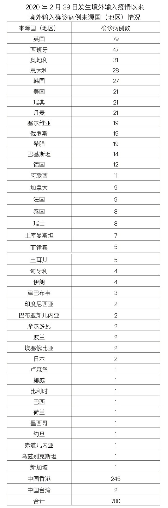 北京新增3例-北京新增3例本土确诊 均在大兴-第3张图片