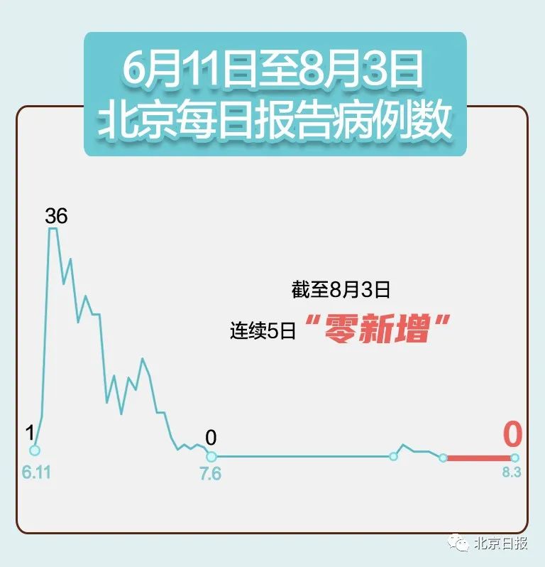 31省区市新增确诊病例12例.31省区市新增确诊20例-第1张图片