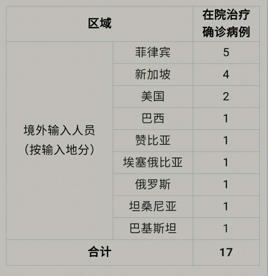 新增确诊病例为1月16日以来最低〃新冠最新确诊病例-第3张图片