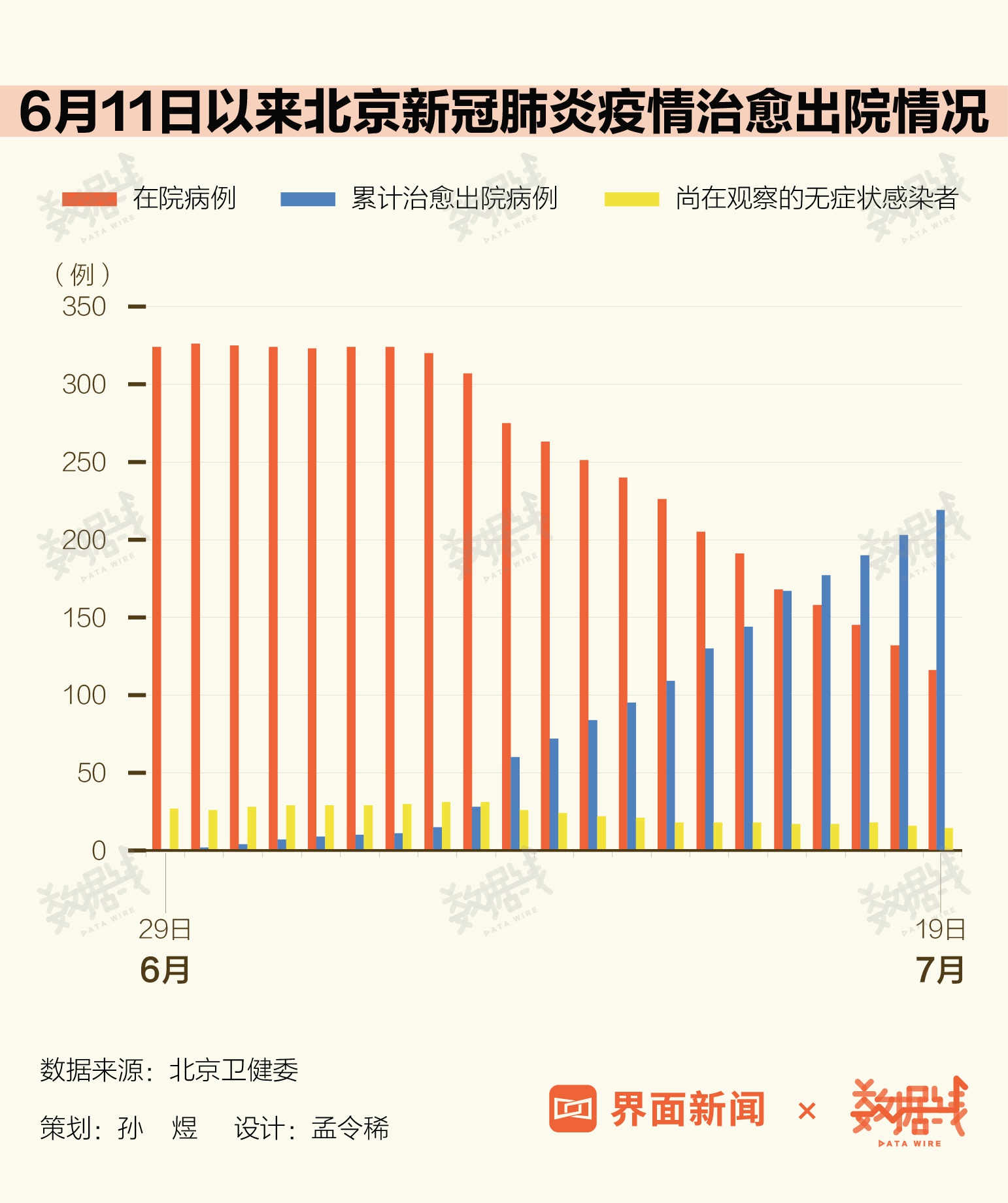 新增确诊病例为1月16日以来最低〃新冠最新确诊病例-第2张图片