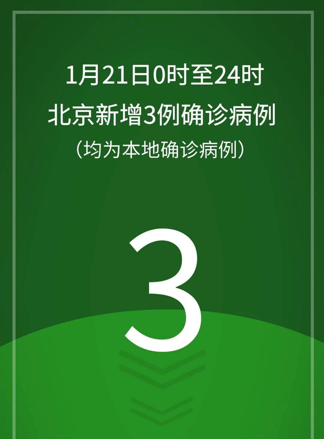 北京新增11例确诊-北京新增5例本土确诊详情-第2张图片