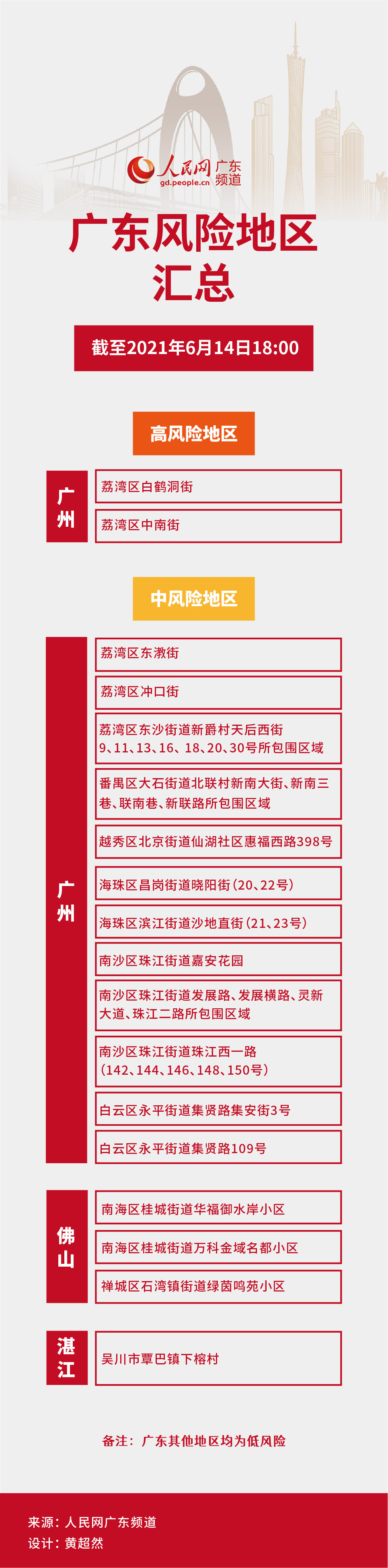 【上海疫情风险等级/上海疫情风险等级最新】-第2张图片