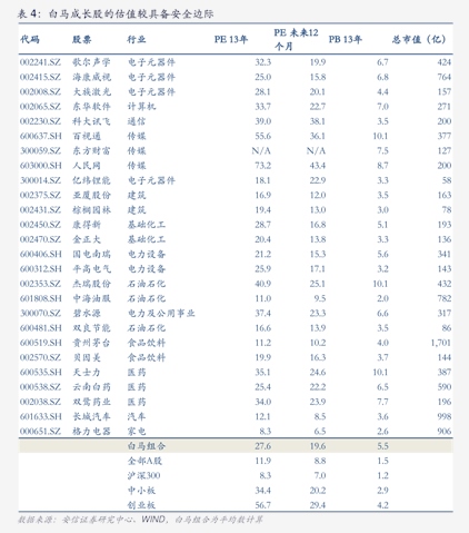 “北京7地升中风险地区” 北京现在风控的小区有哪些？-第2张图片