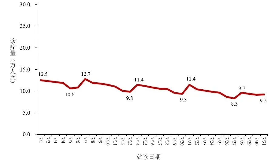 北京疫情发布会:3地升高风险,北京最新疫情通报-第2张图片