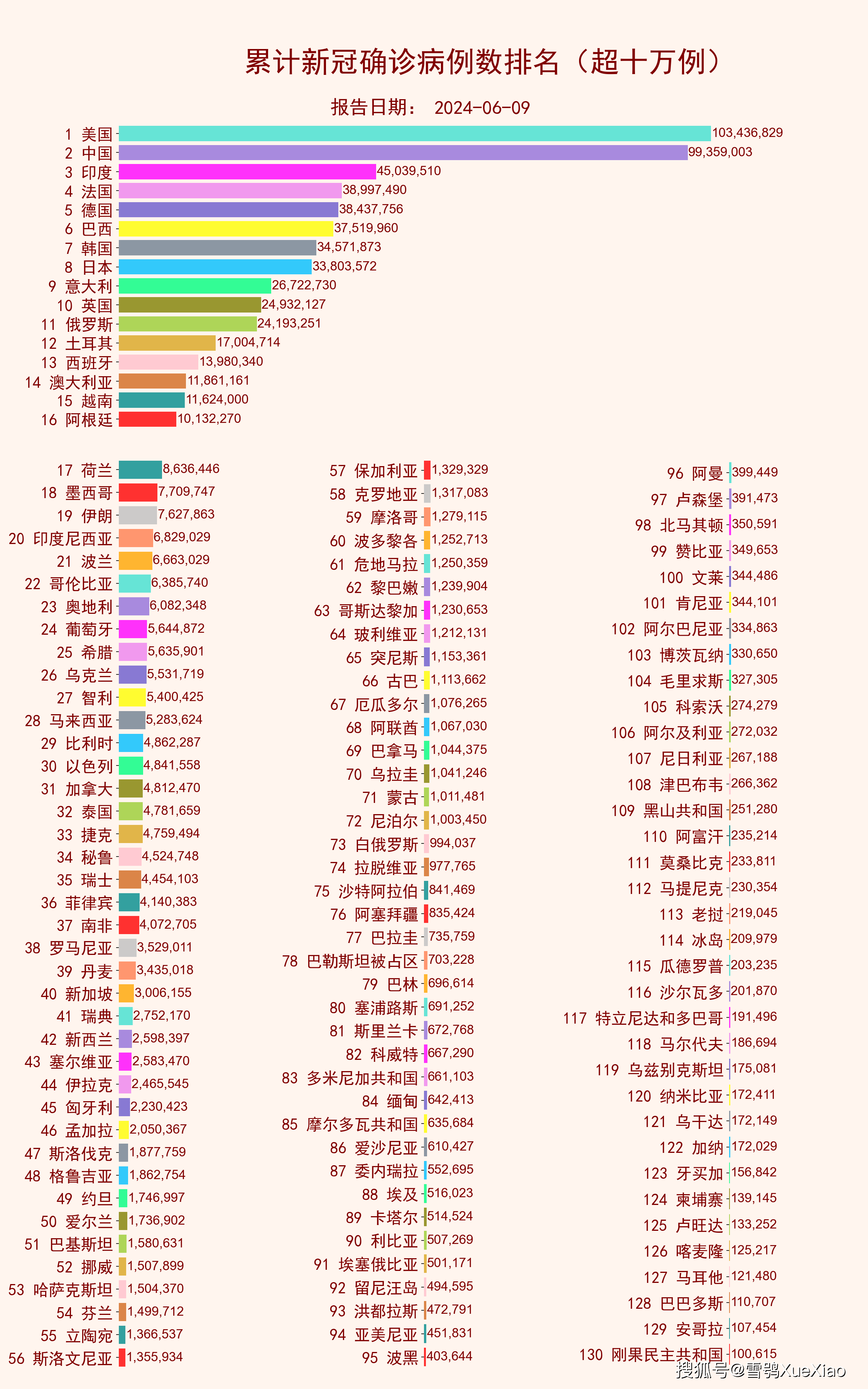 31省区市新增确诊3例均在北京︰(北京新冠确诊人数)-第3张图片
