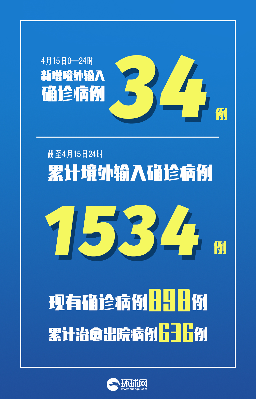 31省区市新增确诊3例均在北京︰(北京新冠确诊人数)-第2张图片