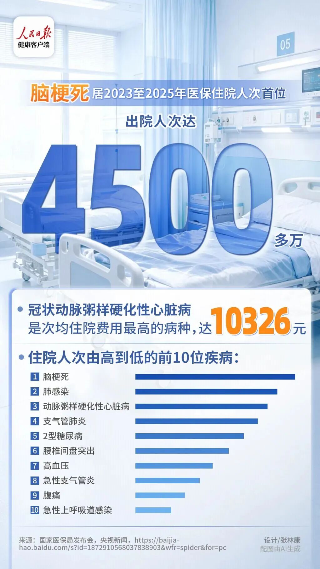 全国感染高峰-全国高发病-第2张图片