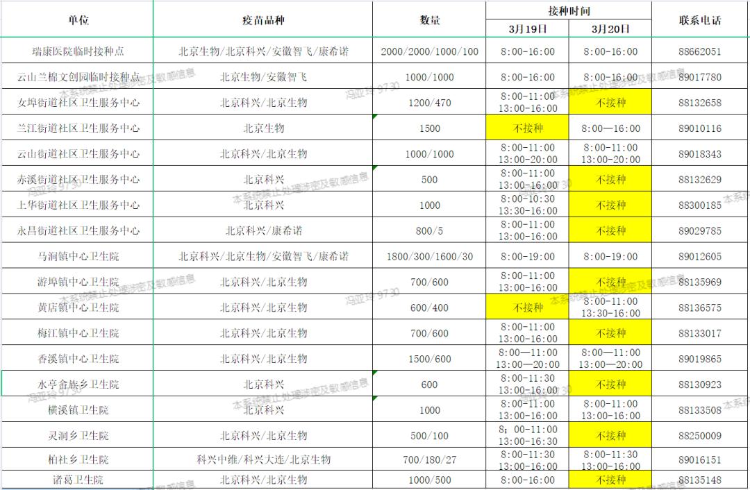 “昨日新增4例本土” 昨日增本土11 41？-第2张图片