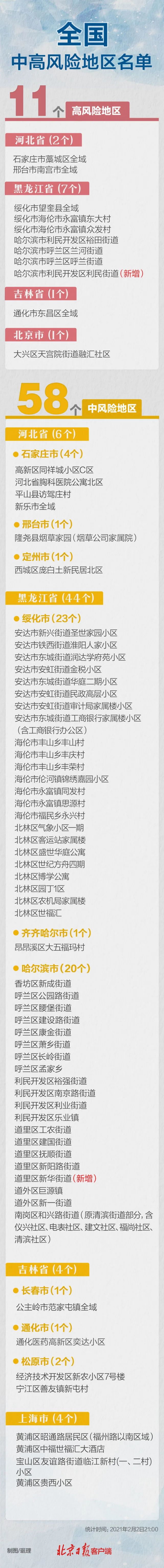 全国36个中风险地区,全国中高风险地区有哪些-第2张图片
