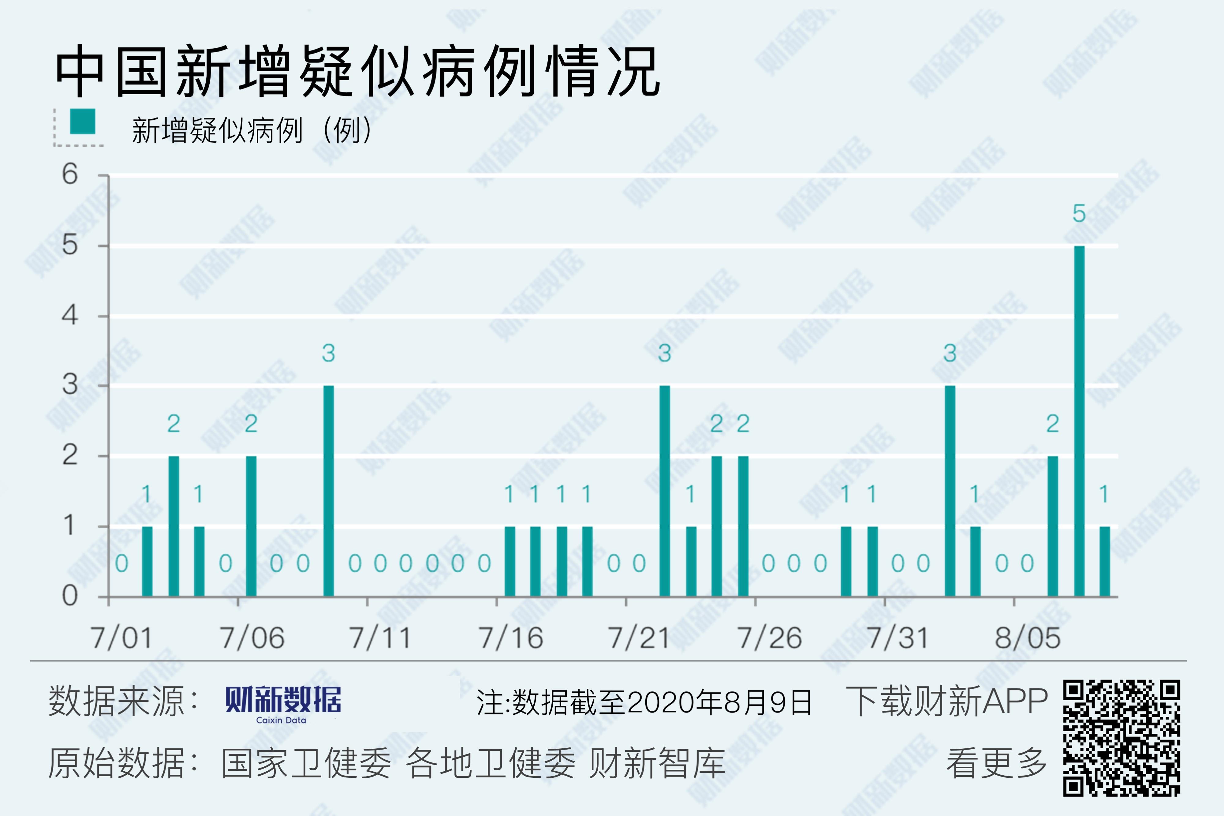 31省区市新增1例境外输入〃31省区市新增71例确诊-第3张图片