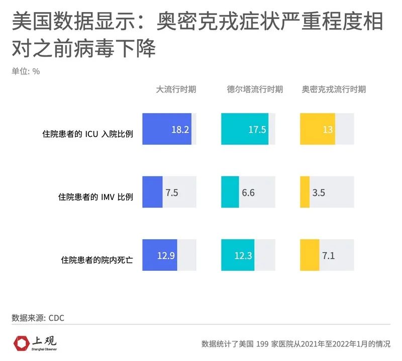 北京此轮疫情为何居高不下?,为什么北京这段时间这么严-第3张图片