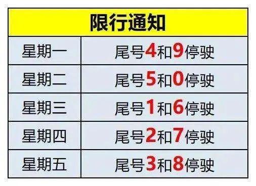 天津限号2023年4月最新限号〃天津限号2023年8月最新限-第2张图片