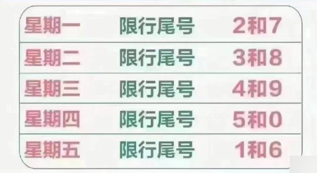 「2023年9月限号一览表」〃2023年汽车限号表-第2张图片