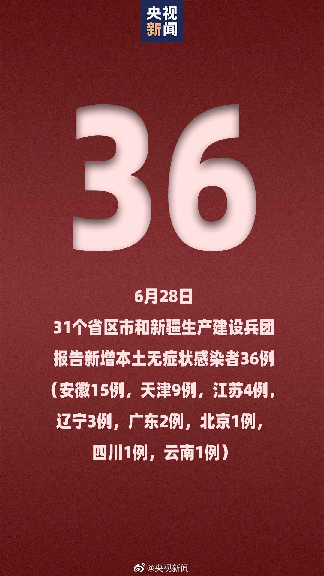 「31省区市新增16例确诊病例」〃31省区市新增86例确诊-第1张图片