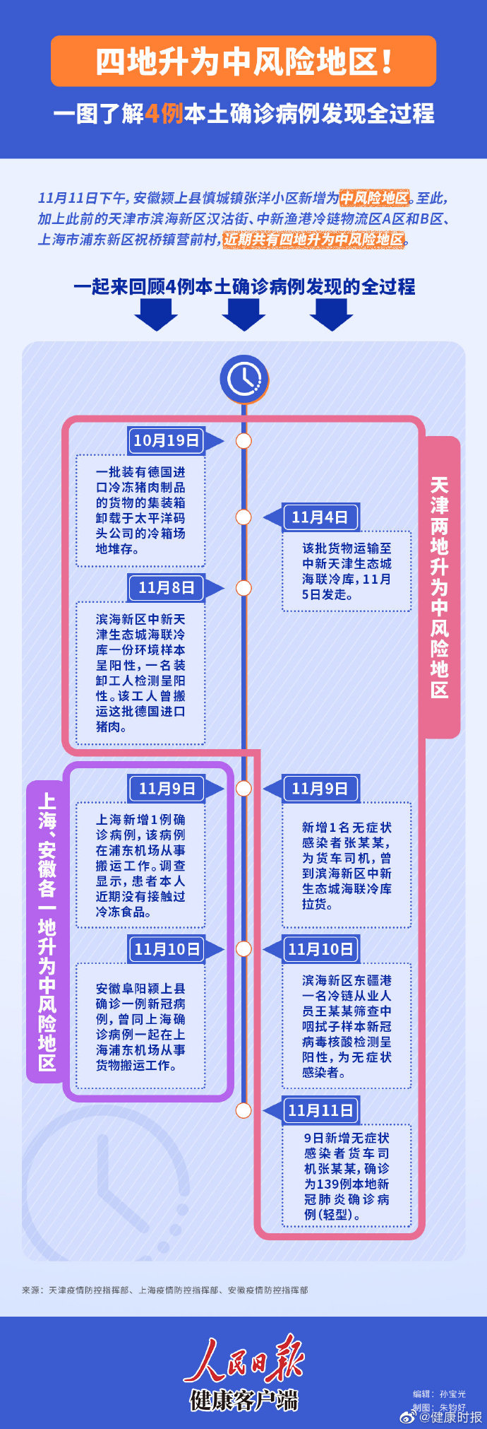 广州4地升为中风险.广州中区是指什么地方-第2张图片