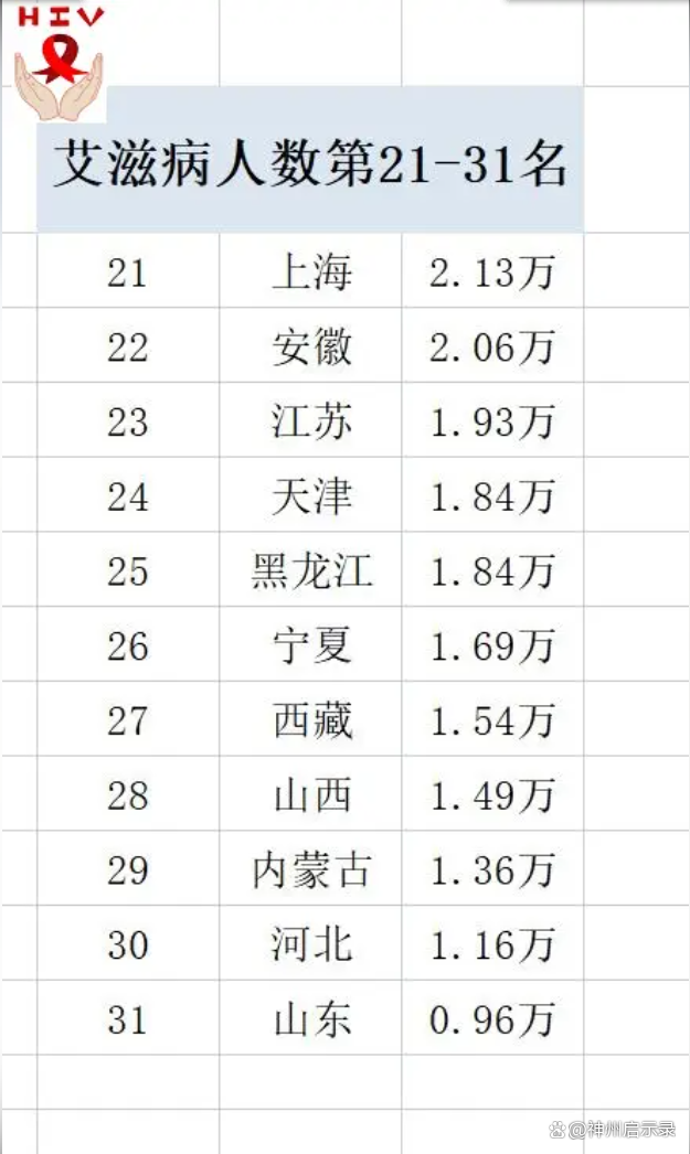 “北京今日新增社会面2例	” 北京新增感染者情况？-第2张图片