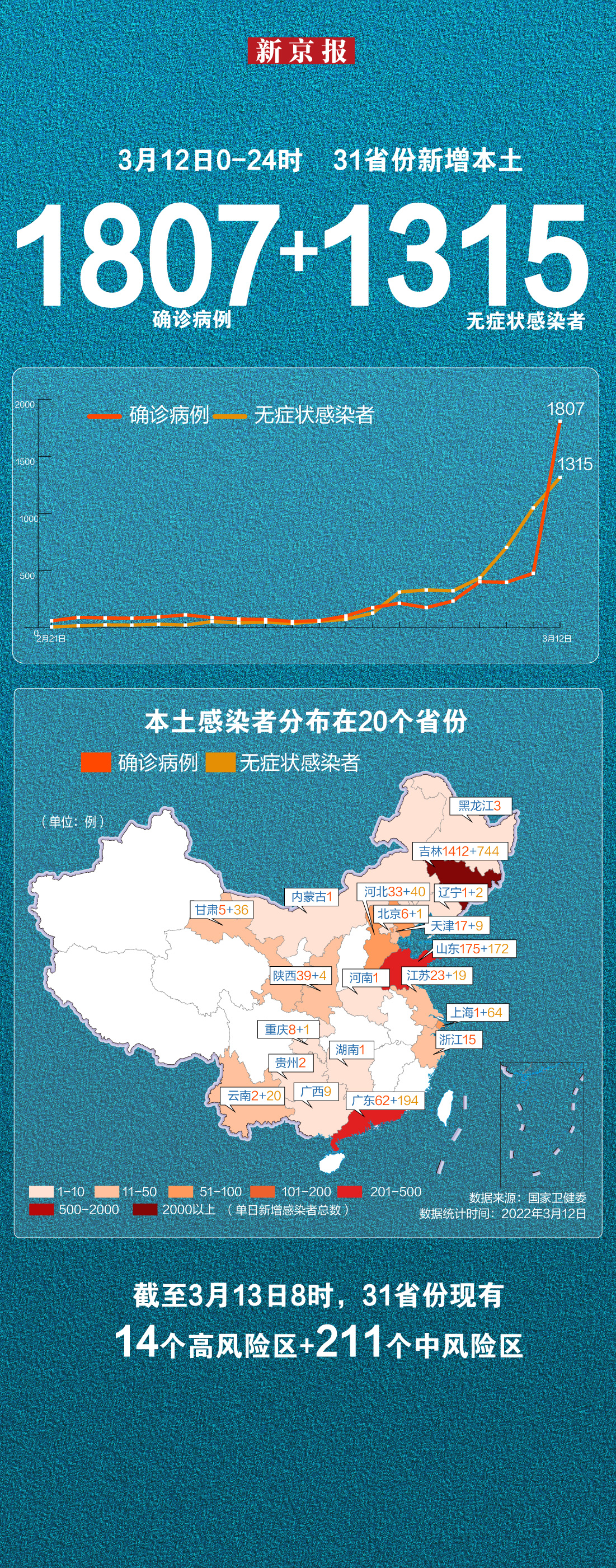 31省区市新增12例境外输入病例-31省新增16例输入-第2张图片