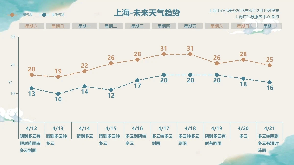 【上海3地列为中风险地区/上海中心城区最新预警】-第2张图片