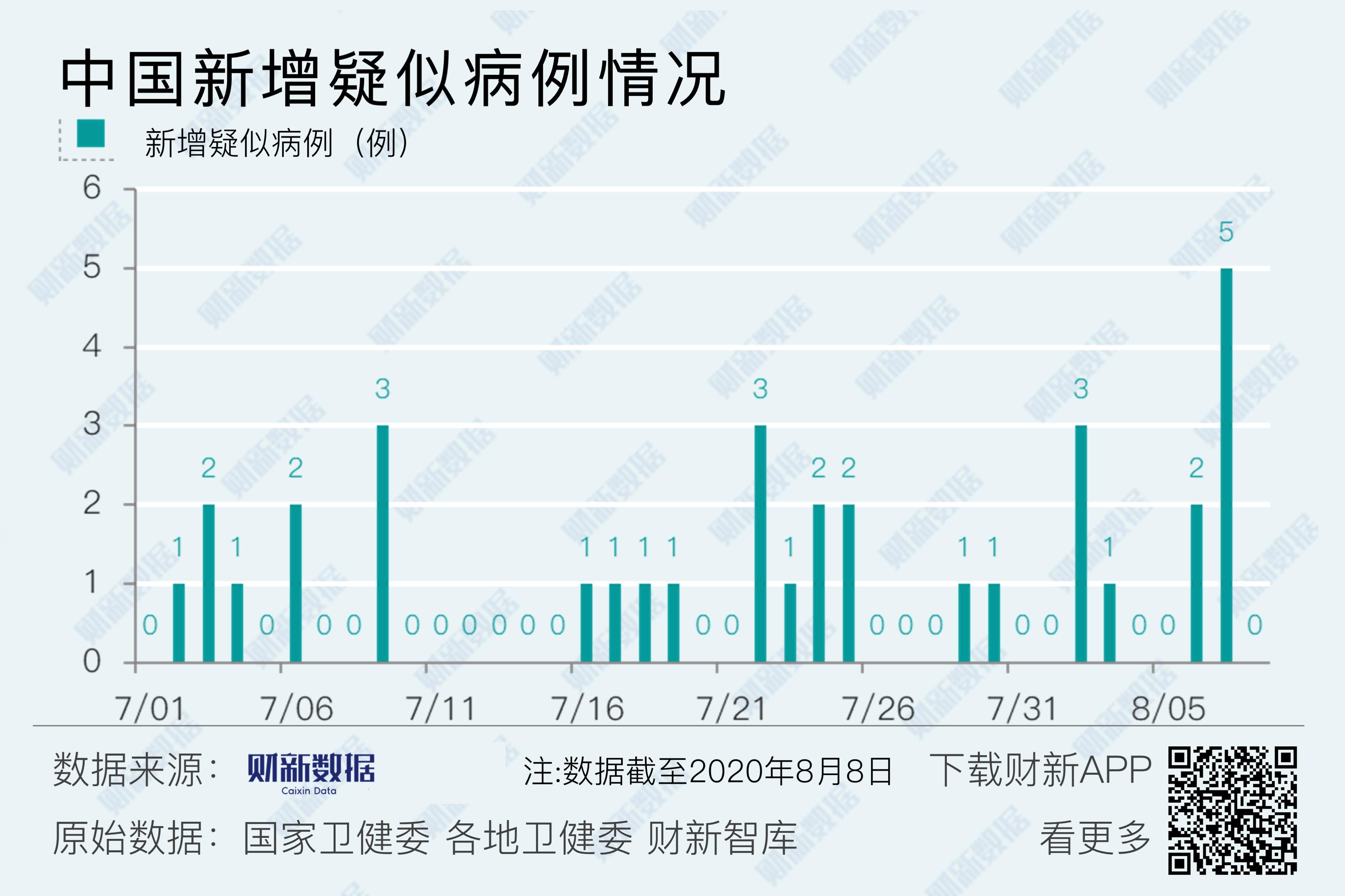 新疆新增本土病例25例〃14油耗投多少钱一公里-第2张图片