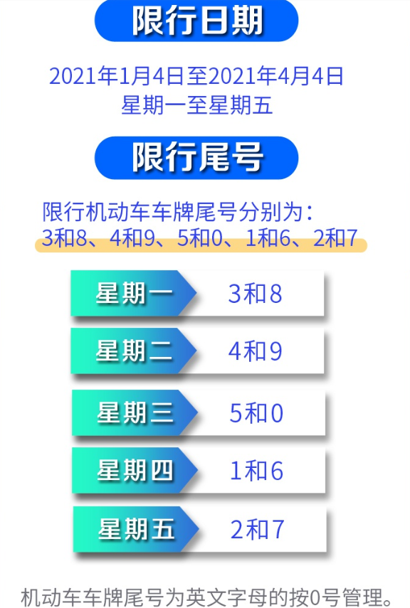 限号2021最新限号时间12月份〃限号最新通知今天-第2张图片
