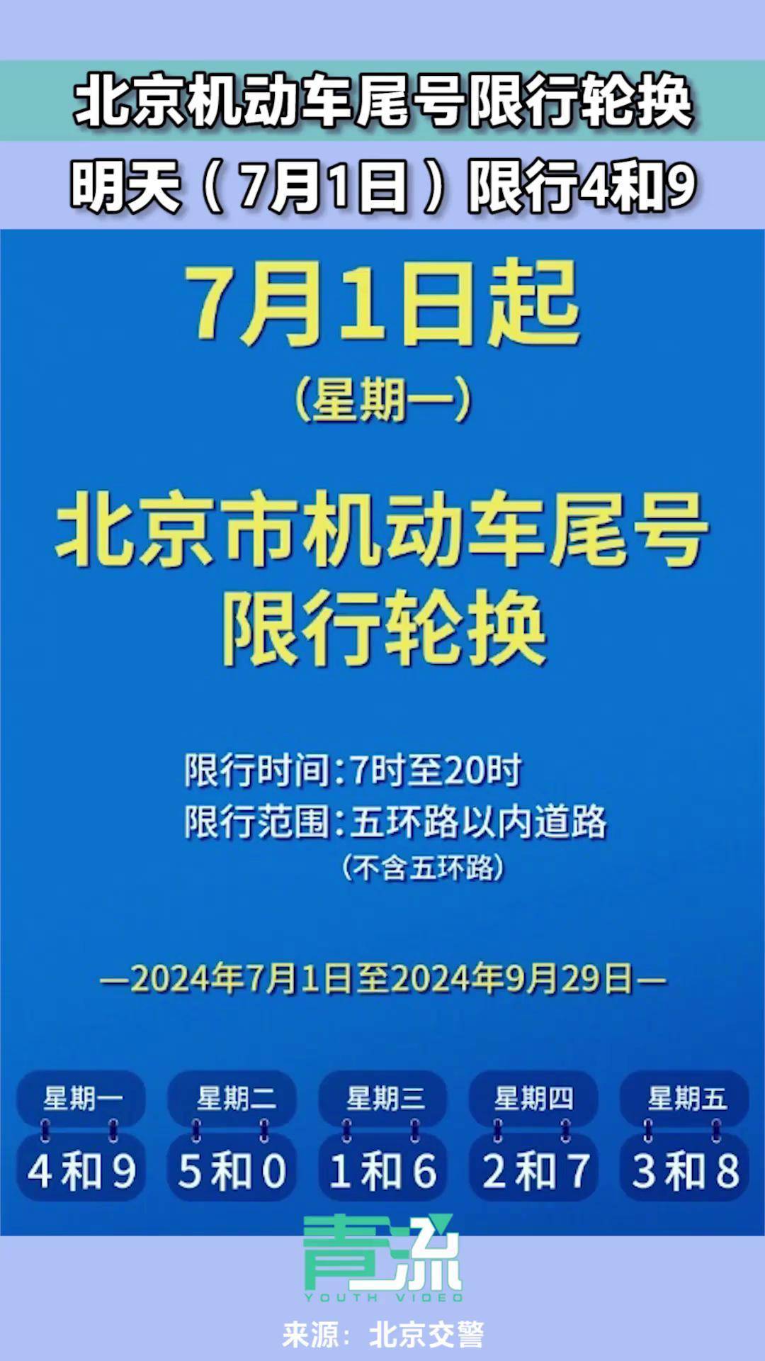 北京限号2020最新限号12月〃北京12月份限行-第1张图片