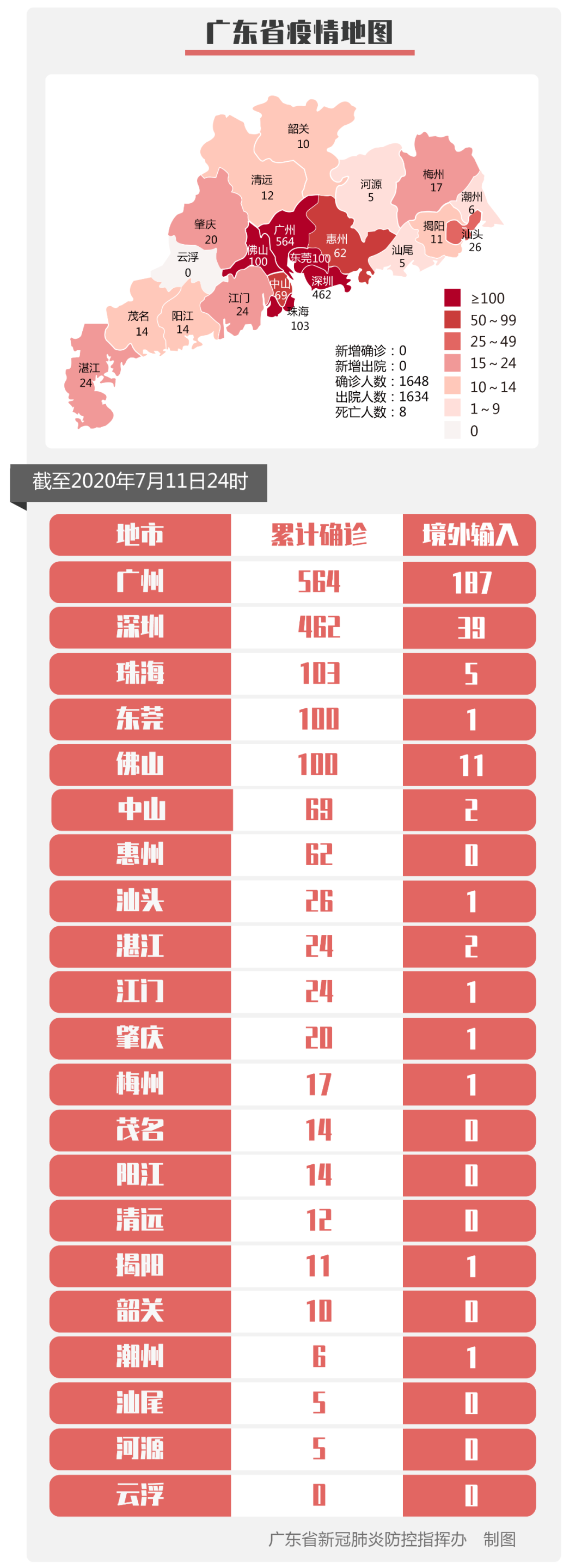 【广东新增25例本土确诊病例/广东新增本土11 3】-第2张图片