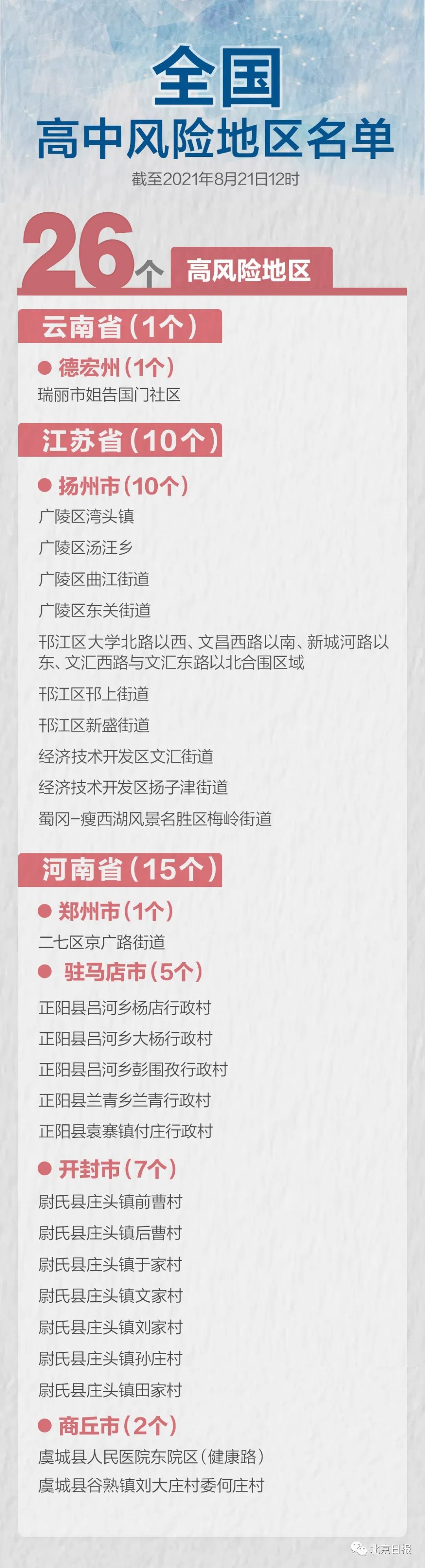 上海新增3个中风险地区,上海zcq-第2张图片