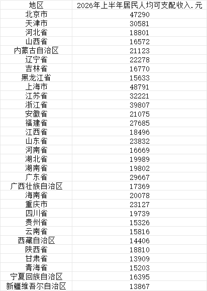 31省份再次0新增〃31省新增159 601-第2张图片