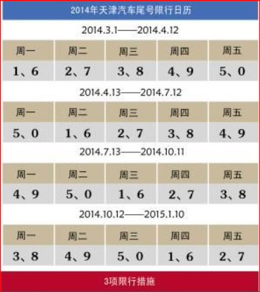 “唐山限号2021年1月最新限号表	” 唐山限号吗今天限几号？-第3张图片