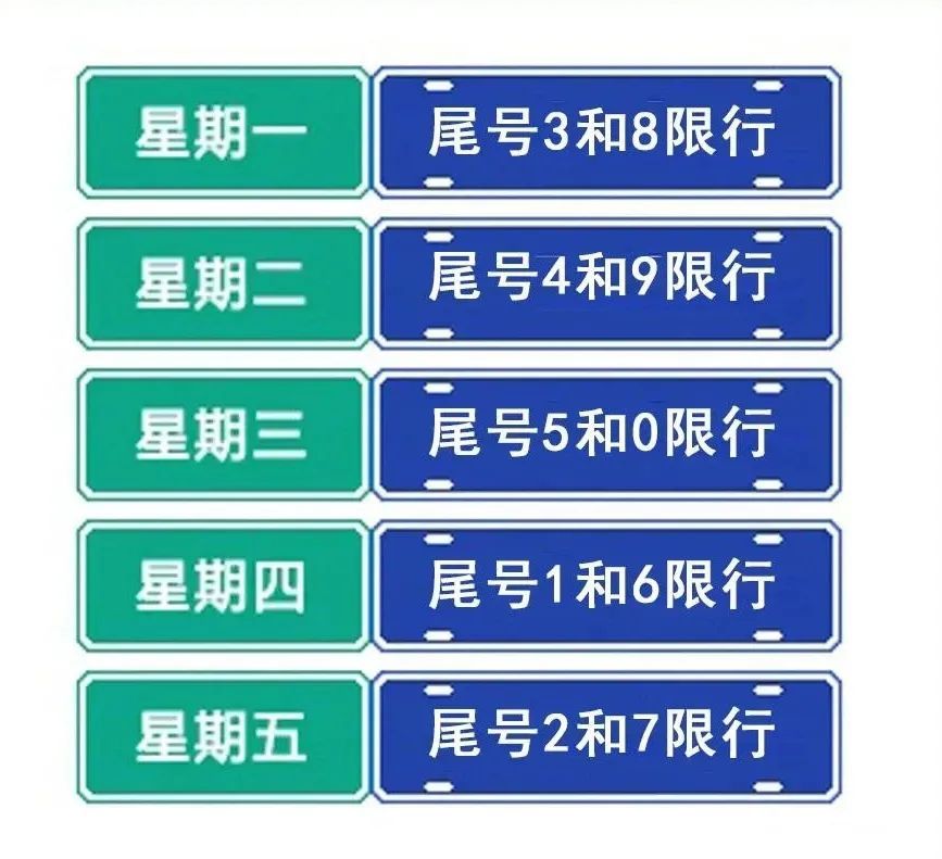 “唐山限号2021年1月最新限号表” 唐山限号吗今天限几号？-第2张图片