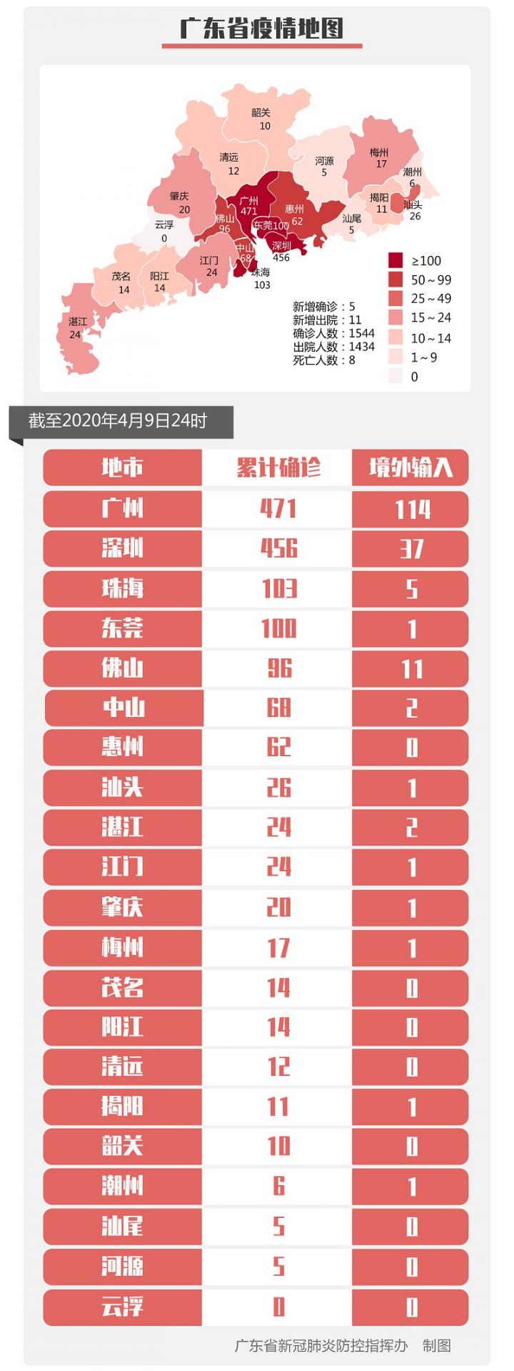 湖北新增2例本土无症状感染者︰(湖北新冠最新消息)-第2张图片