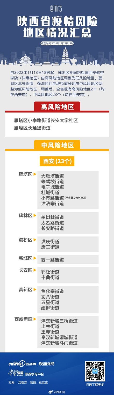中风险地区.中风险地区有哪些-第2张图片