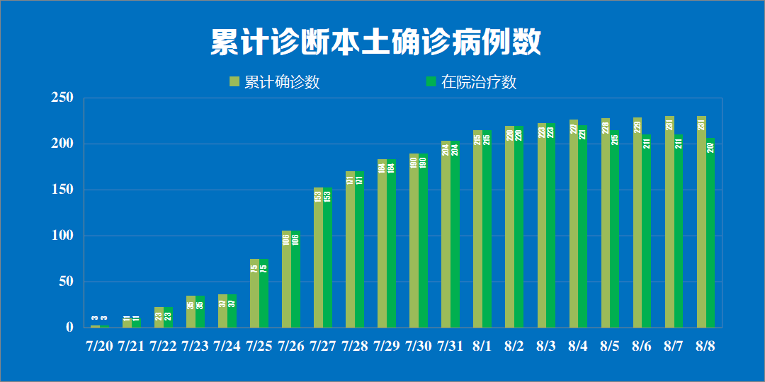 宁夏疫情最新消息今天新增病例︰(宁夏最新的疫情数据)-第2张图片